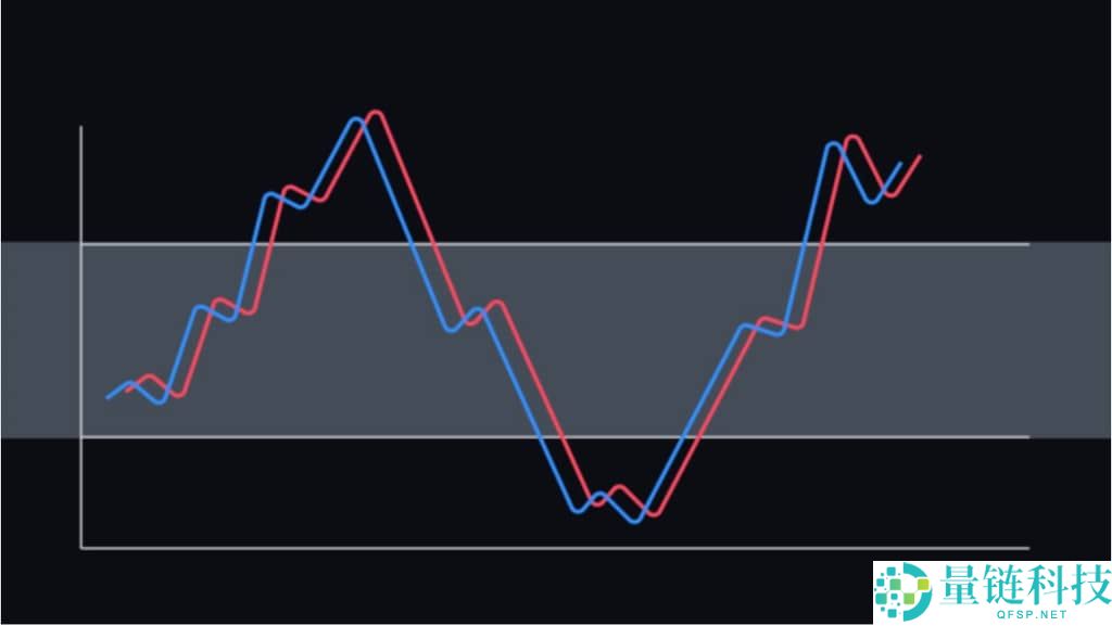 加密货币交易者必知的6大最佳技术分析指标