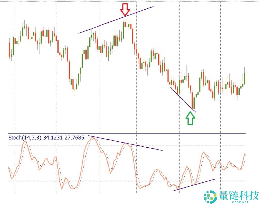 加密货币交易者必知的6大最佳技术分析指标