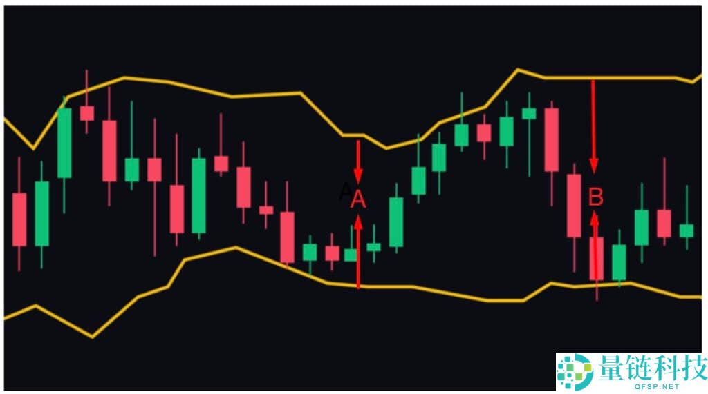 加密货币交易者必知的6大最佳技术分析指标