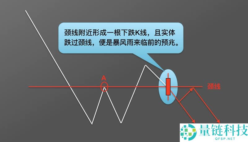 币圈k线图基础知识:抄底形态之W底图解