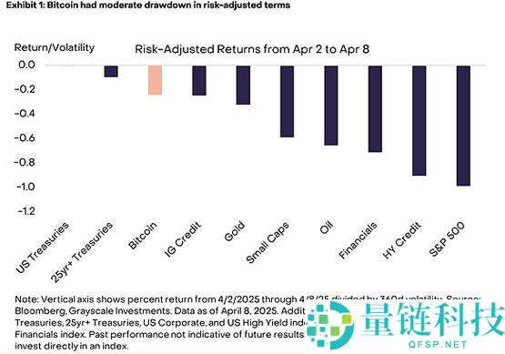 历史性转折真的要来了吗：比特币正在成为避险资产