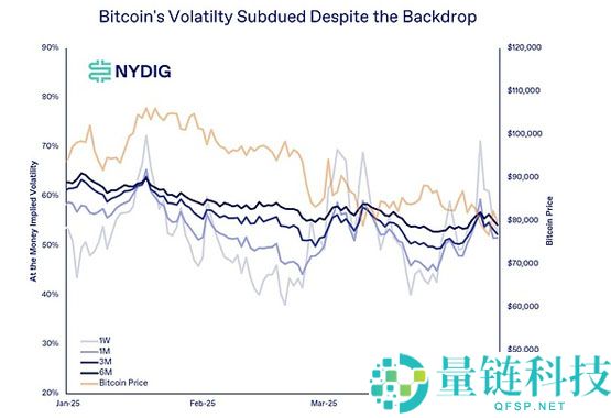 历史性转折真的要来了吗：比特币正在成为避险资产