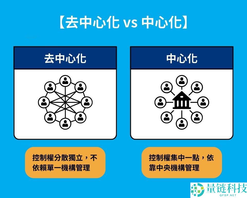 币圈去中心化是什么？和中心化有什么区别？