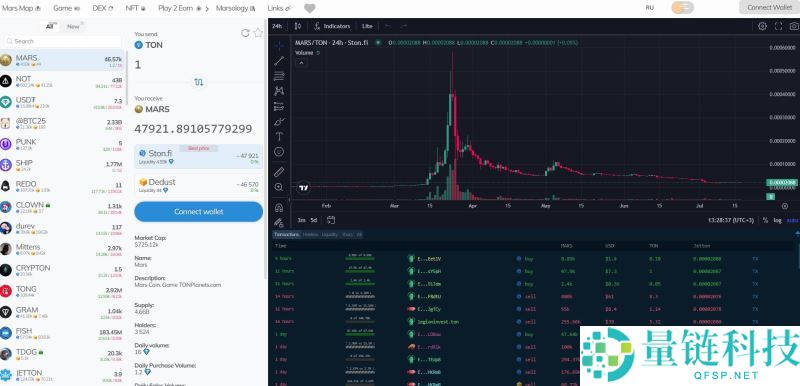 币圈去中心化是什么？和中心化有什么区别？
