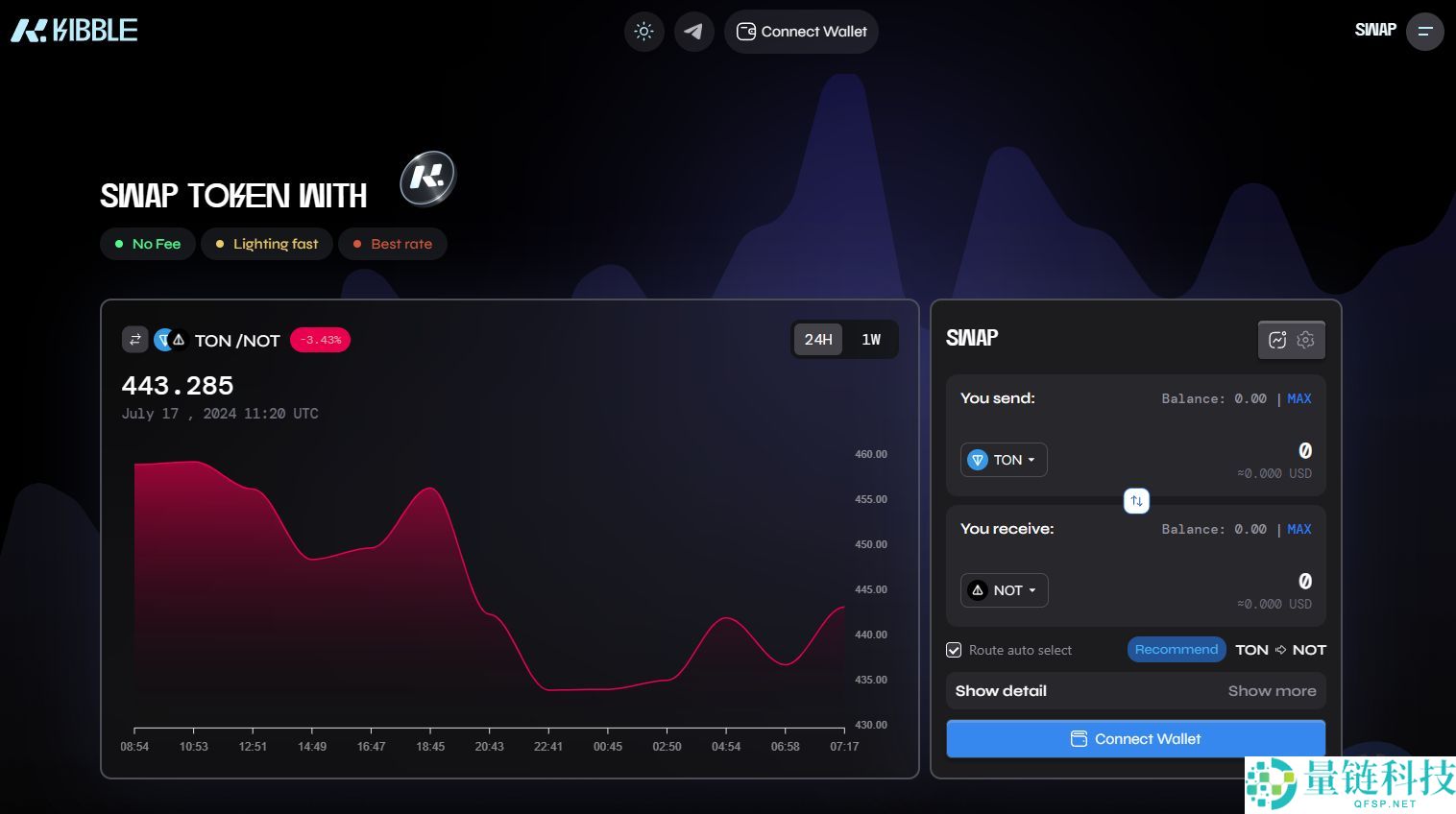 币圈去中心化是什么？和中心化有什么区别？