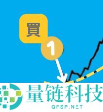 葛兰碧八大交易法则教学：如何利用均线寻找买卖点