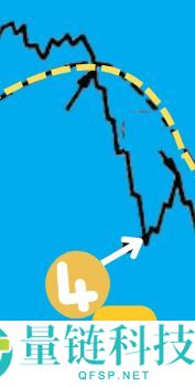 葛兰碧八大交易法则教学：如何利用均线寻找买卖点