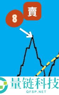 葛兰碧八大交易法则教学：如何利用均线寻找买卖点