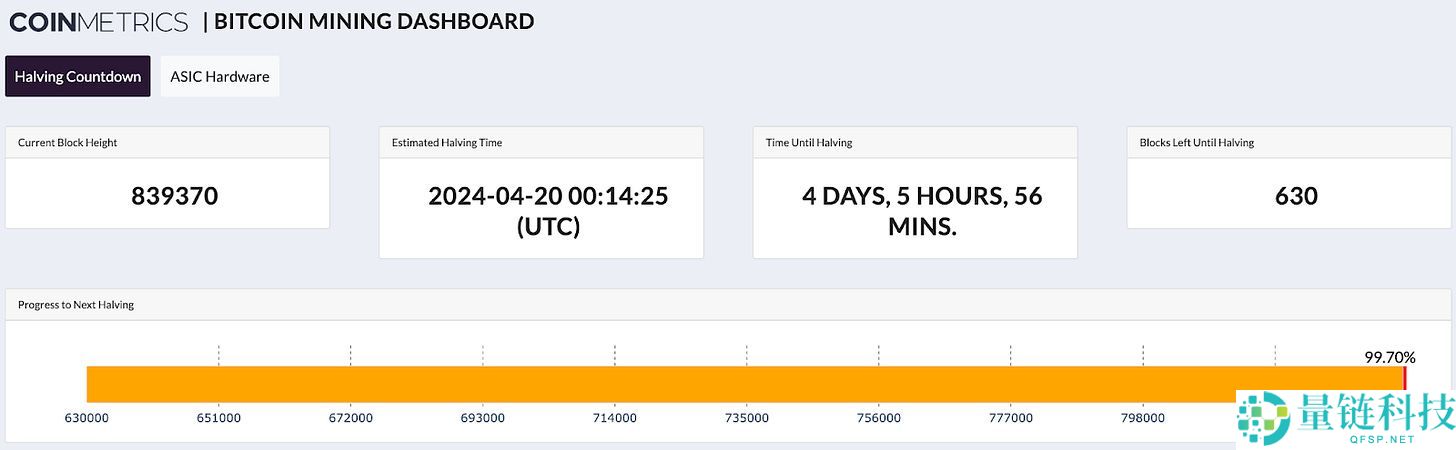 一文解读比特币第四次减半的意义
