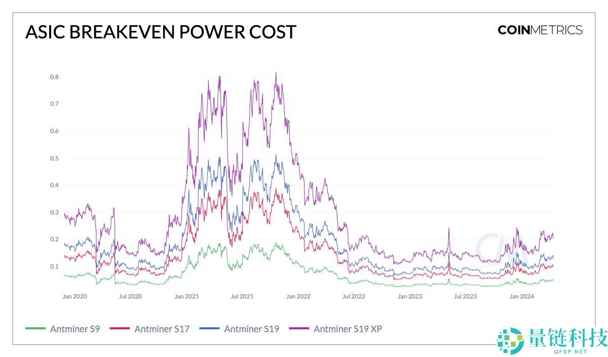 一文解读比特币第四次减半的意义