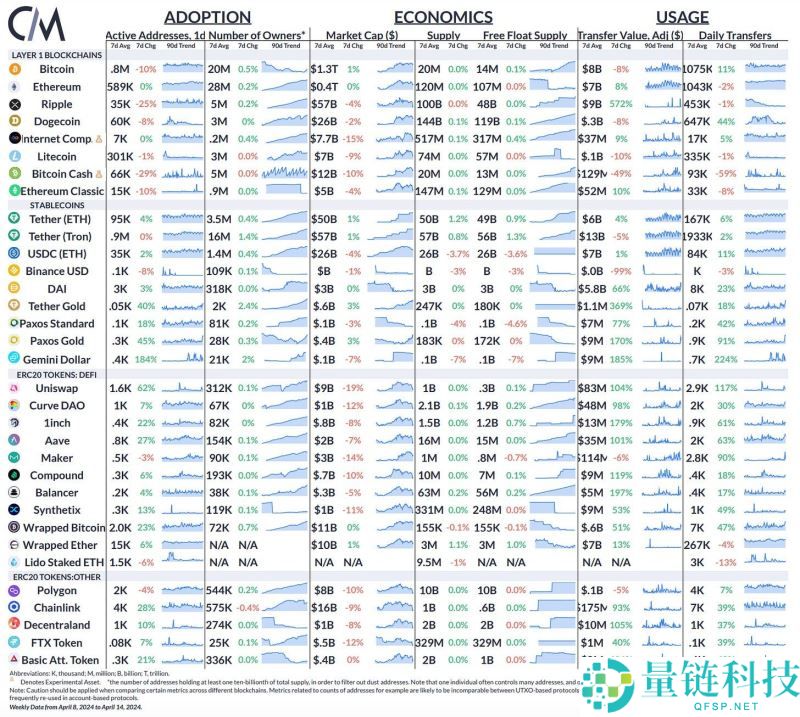 一文解读比特币第四次减半的意义