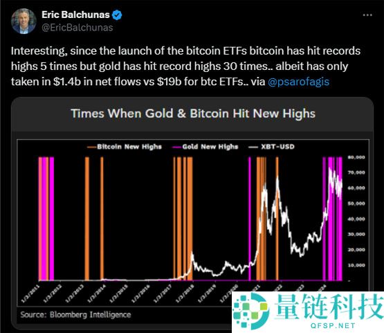 一文了解5.56 亿美元的比特币 ETF 现货流入预示着投资者情绪的重大转变