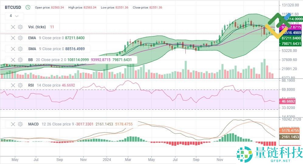 比特币未来价格会涨到多少？2025年-2030年比特币(BTC)价格预测