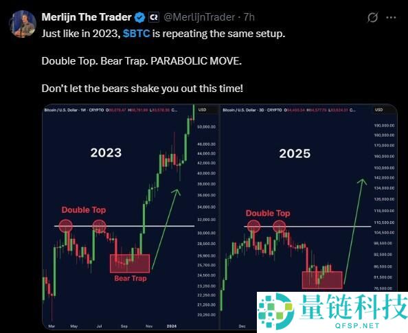 比特币未来价格会涨到多少？2025年-2030年比特币(BTC)价格预测