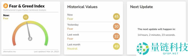 加密货币恐惧与贪婪指数是什么？3大关键一次看,从零开始全方位指南