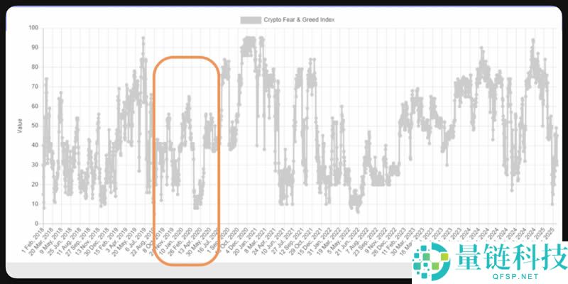 加密货币恐惧与贪婪指数是什么？3大关键一次看,从零开始全方位指南
