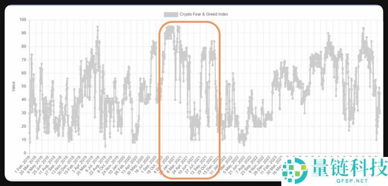 加密货币恐惧与贪婪指数是什么？3大关键一次看,从零开始全方位指南