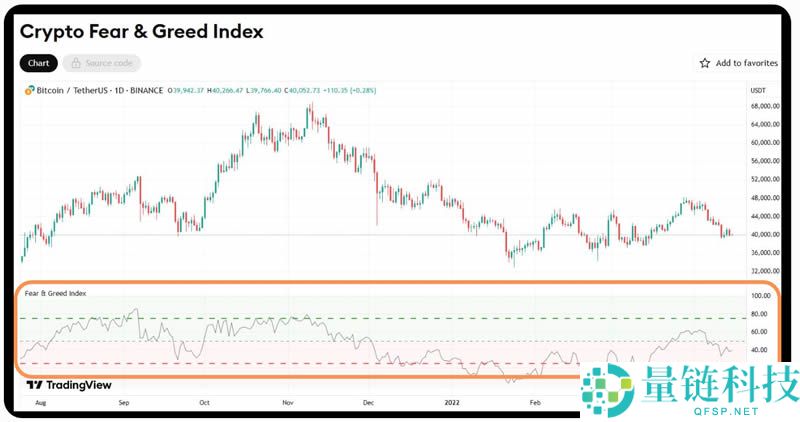 加密货币恐惧与贪婪指数是什么？3大关键一次看,从零开始全方位指南