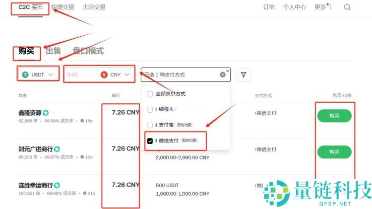 比特币小白指南：如何购买BTC？是一个好的投资吗？