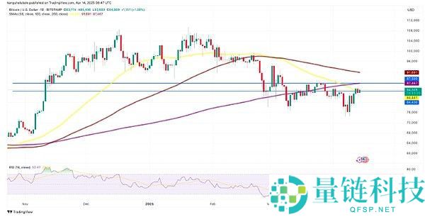 是什么让BTC价格一直停滞不前？BTC价格停滞不前的原因分析