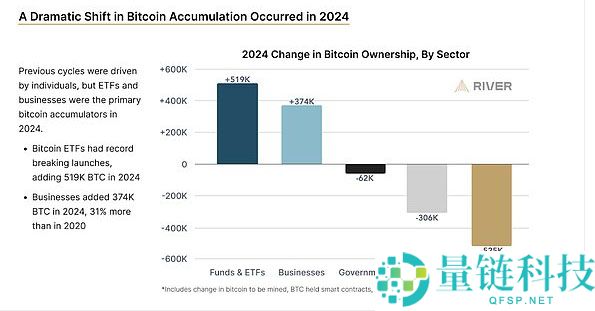 Bankless分析：比特币能在链上蓬勃发展吗？