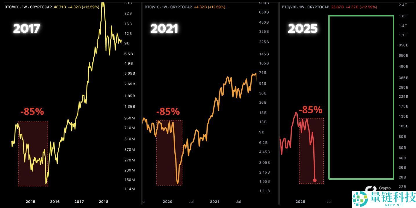 比特币牛市已成定局？BTC是否可以达到15万美元？