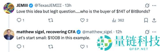 VanEck高管分析：比特币国债或助美国再融资14万亿美元债务