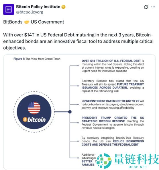 VanEck高管分析：比特币国债或助美国再融资14万亿美元债务