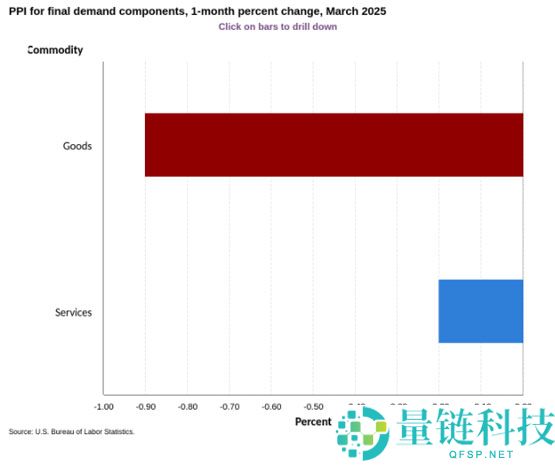 Wintermute分析：比特币在市场下跌期间展现越来越强的韧性