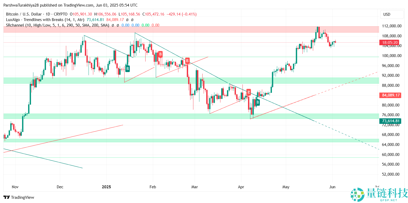 比特币价格走势预测(2050年)：BTC能涨到多高？能达到100万美元吗？