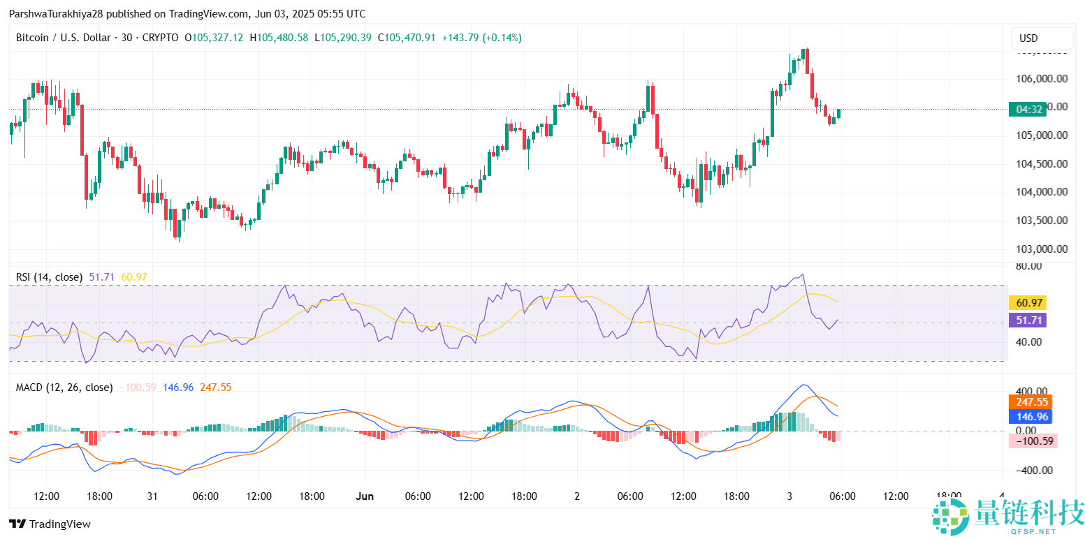 比特币价格走势预测(2050年)：BTC能涨到多高？能达到100万美元吗？