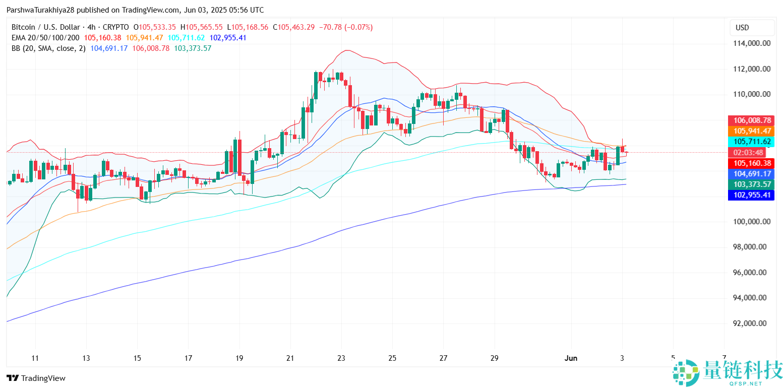 比特币价格走势预测(2050年)：BTC能涨到多高？能达到100万美元吗？