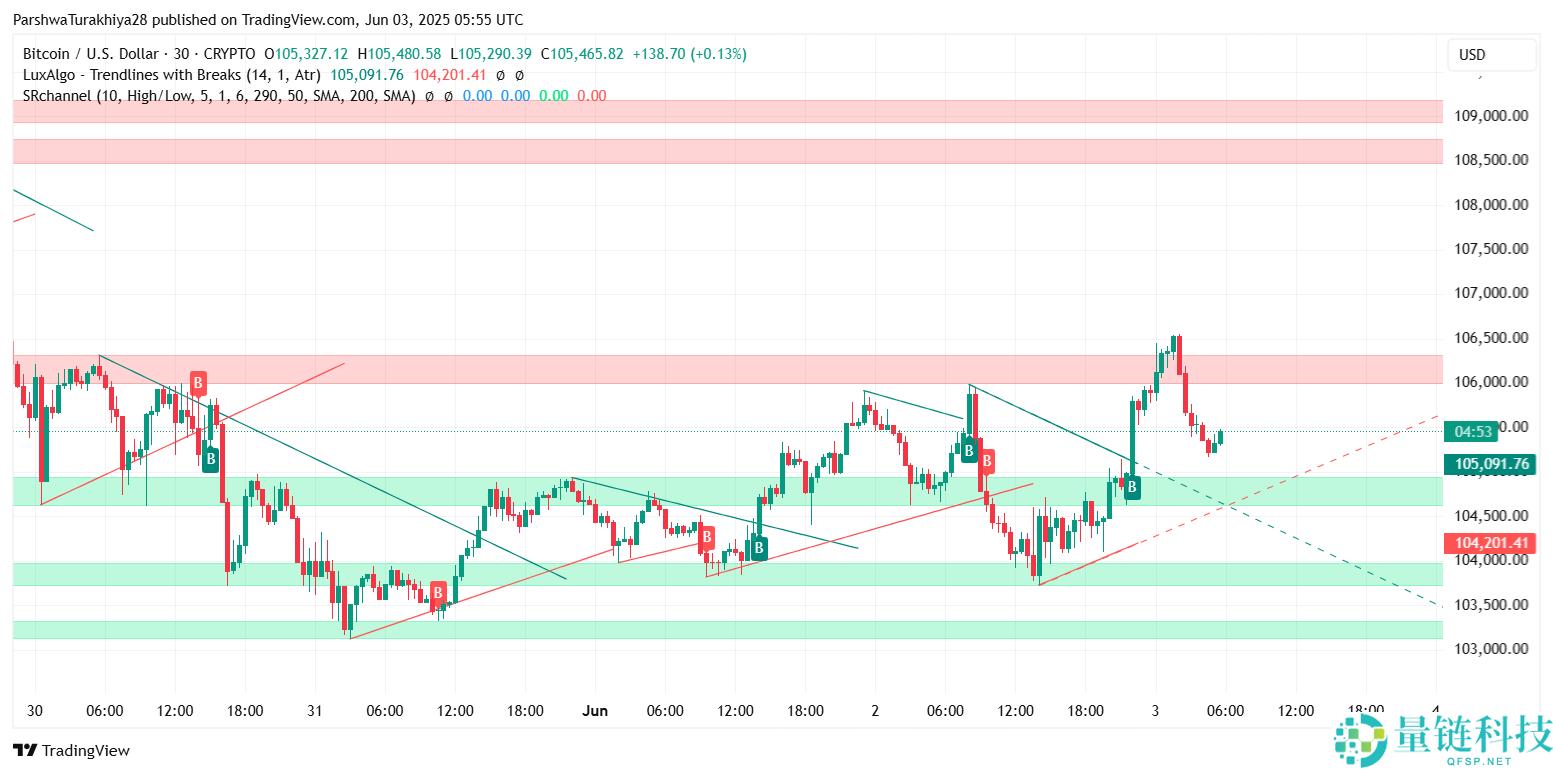 比特币价格走势预测(2050年)：BTC能涨到多高？能达到100万美元吗？