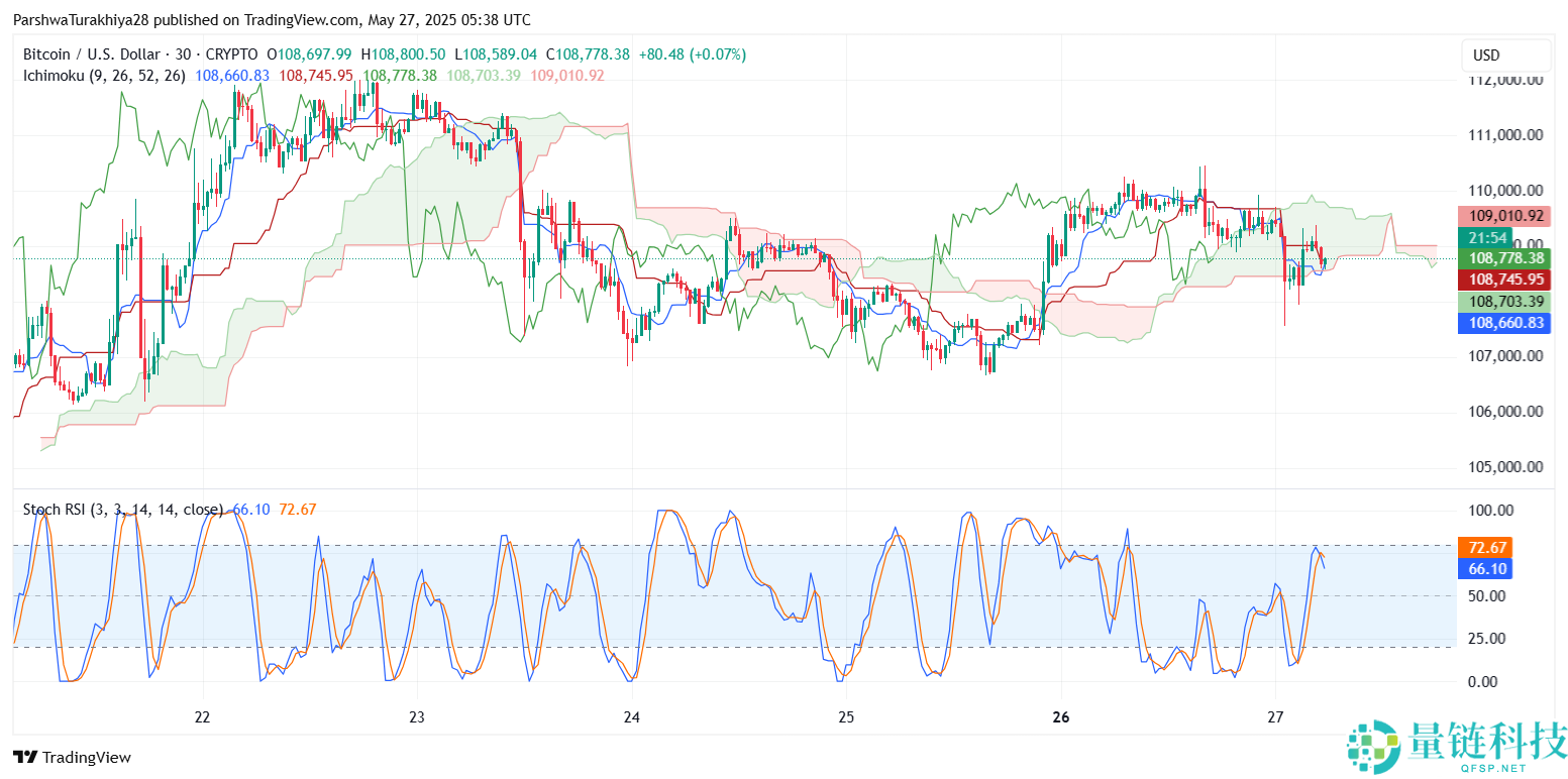 比特币价格走势预测(2050年)：BTC能涨到多高？能达到100万美元吗？