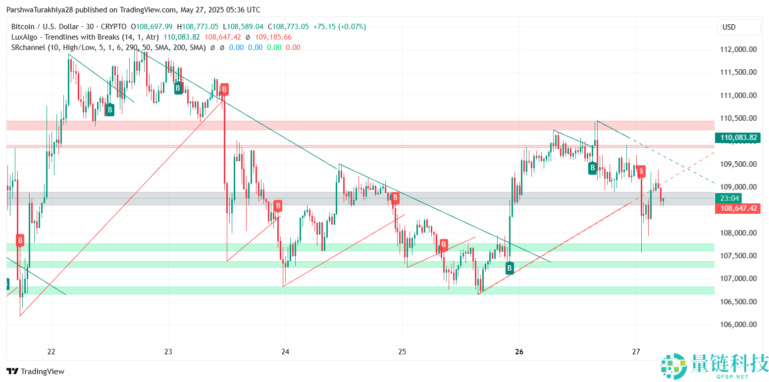 比特币价格走势预测(2050年)：BTC能涨到多高？能达到100万美元吗？
