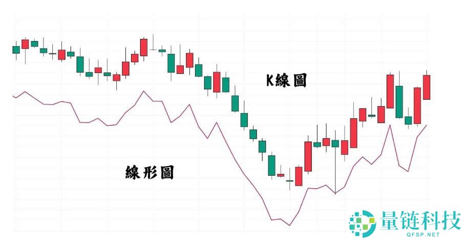 怎样看懂币圈k线走势图？几个小技巧分享