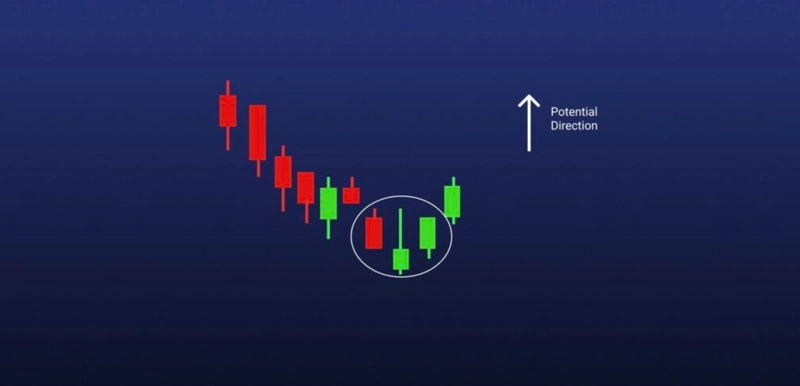 币圈新手交易必须掌握的16种蜡烛图K线形态全解析