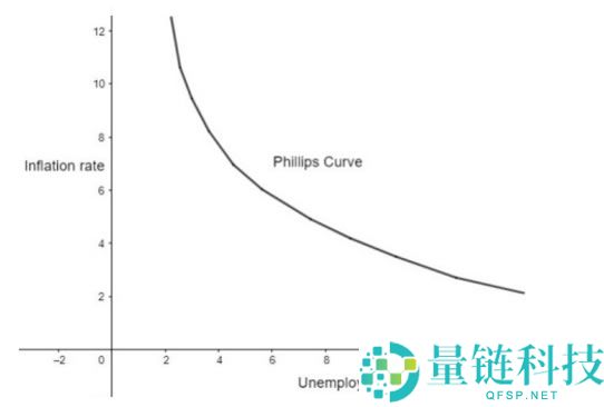 币圈入门知识：经济模型是什么？经济模型如何运作？