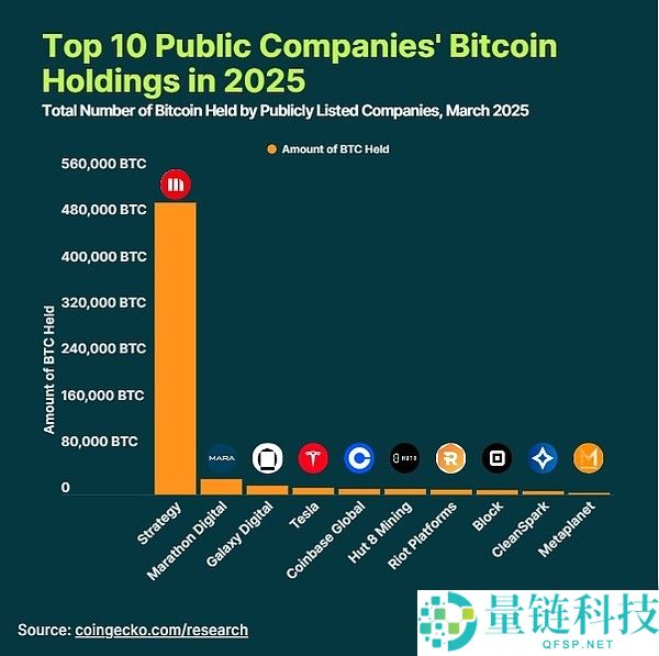 哪些上市公司是BTC持有大户？TOP 10 盘点（2025最新）