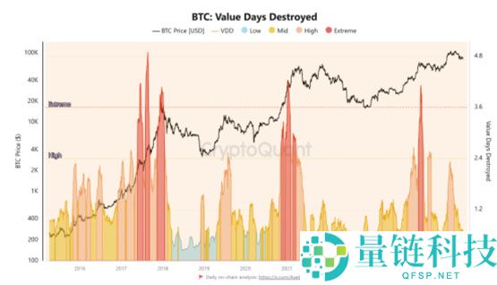 比特币情绪跌至2023年低点马上推动BTC价格上涨