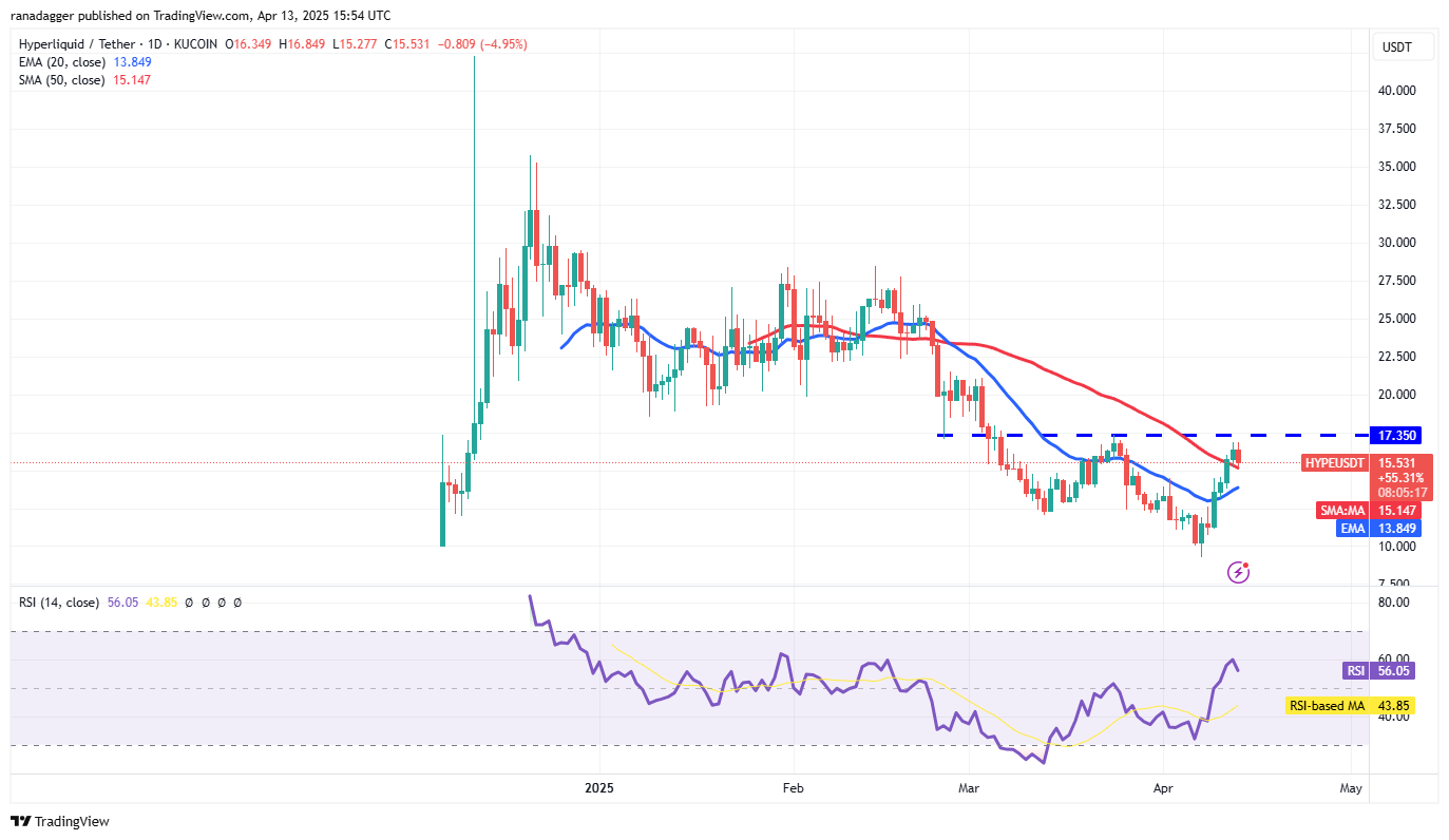 比特币强势反弹！HYPE、ONDO、RENDER、KAS本周有望大暴涨？