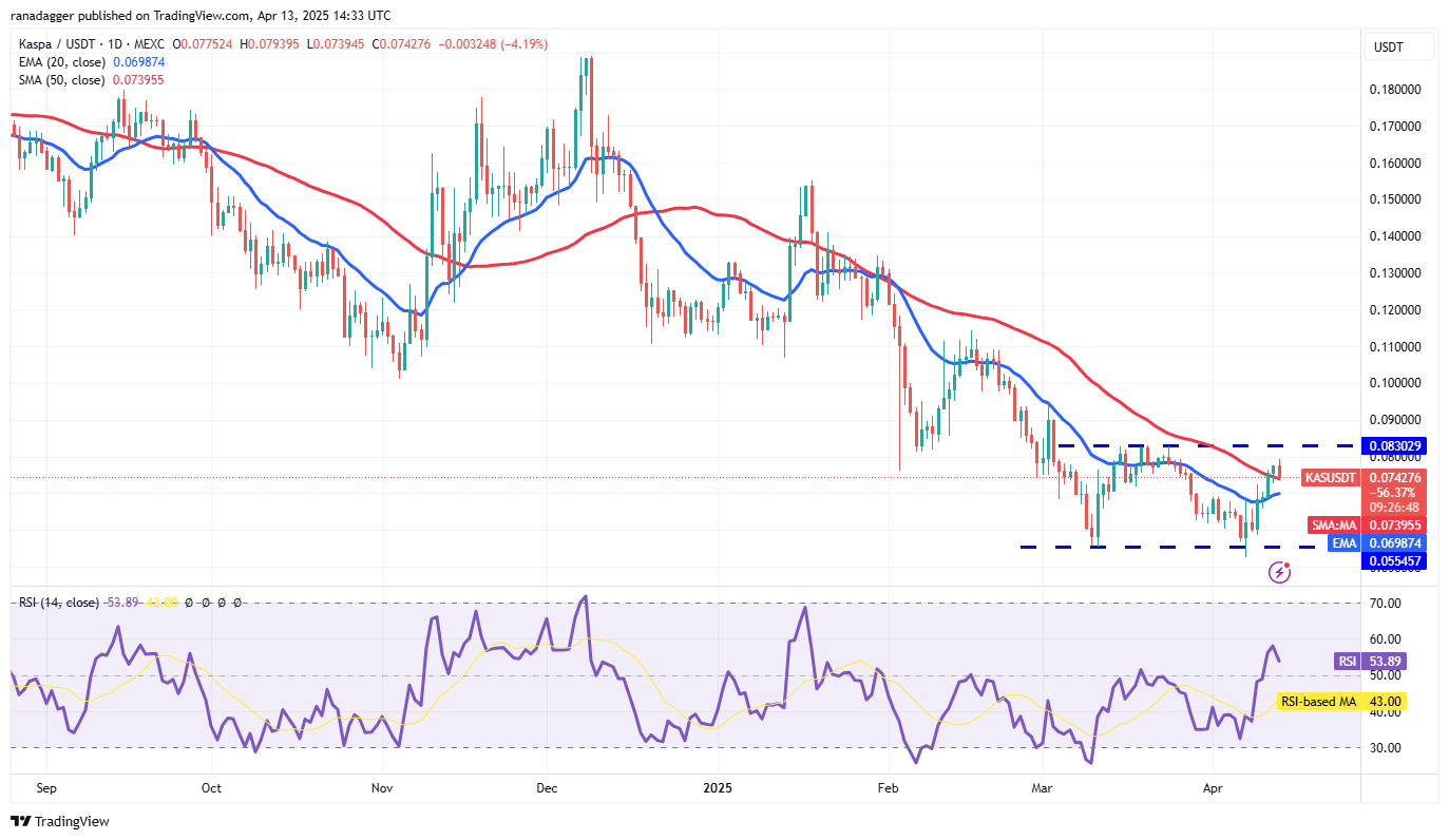 比特币强势反弹！HYPE、ONDO、RENDER、KAS本周有望大暴涨？