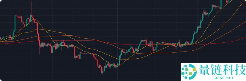炒币必备技术分析指标：四种移动平均线交易策略详解