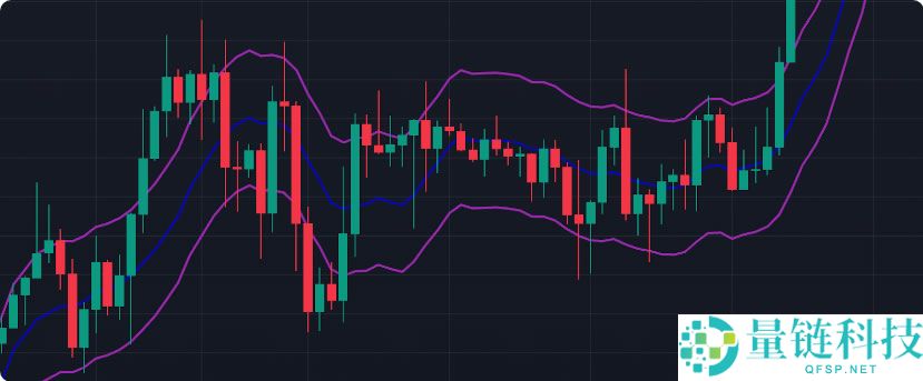 炒币必备技术分析指标：四种移动平均线交易策略详解