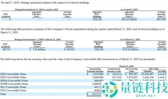 假如微策略被迫出售BTC 会给市场带来多大抛压？