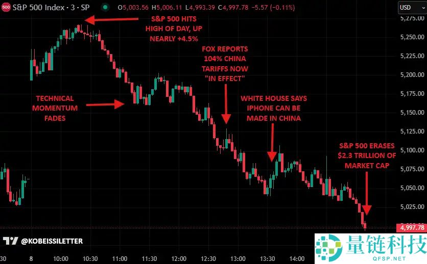 贸易战再升级，比特币能否撑住7万美元大关？
