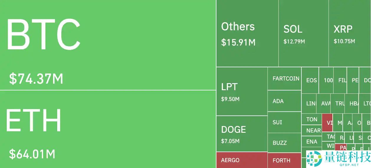 贸易战再升级，比特币能否撑住7万美元大关？