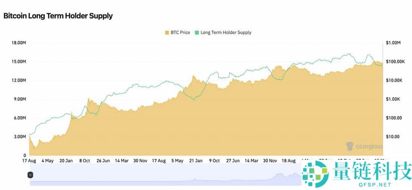 比特币熊市是否来临？2025年4月加密市场观察