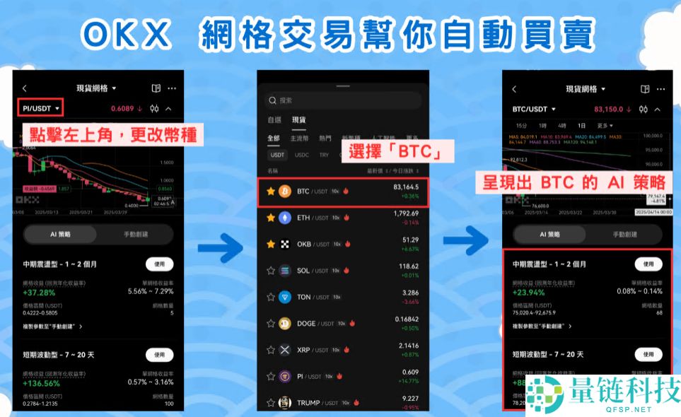 现在行情可以买比特币吗？用OKX AI 策略网格帮你自动买卖