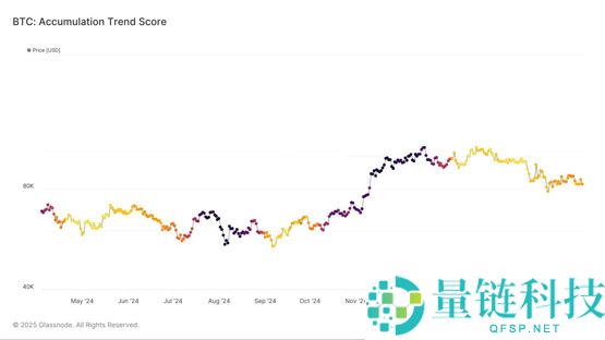 Glassnode分析：巨鲸大户正进场抄底比特币！买盘之强劲为8个月来首见
